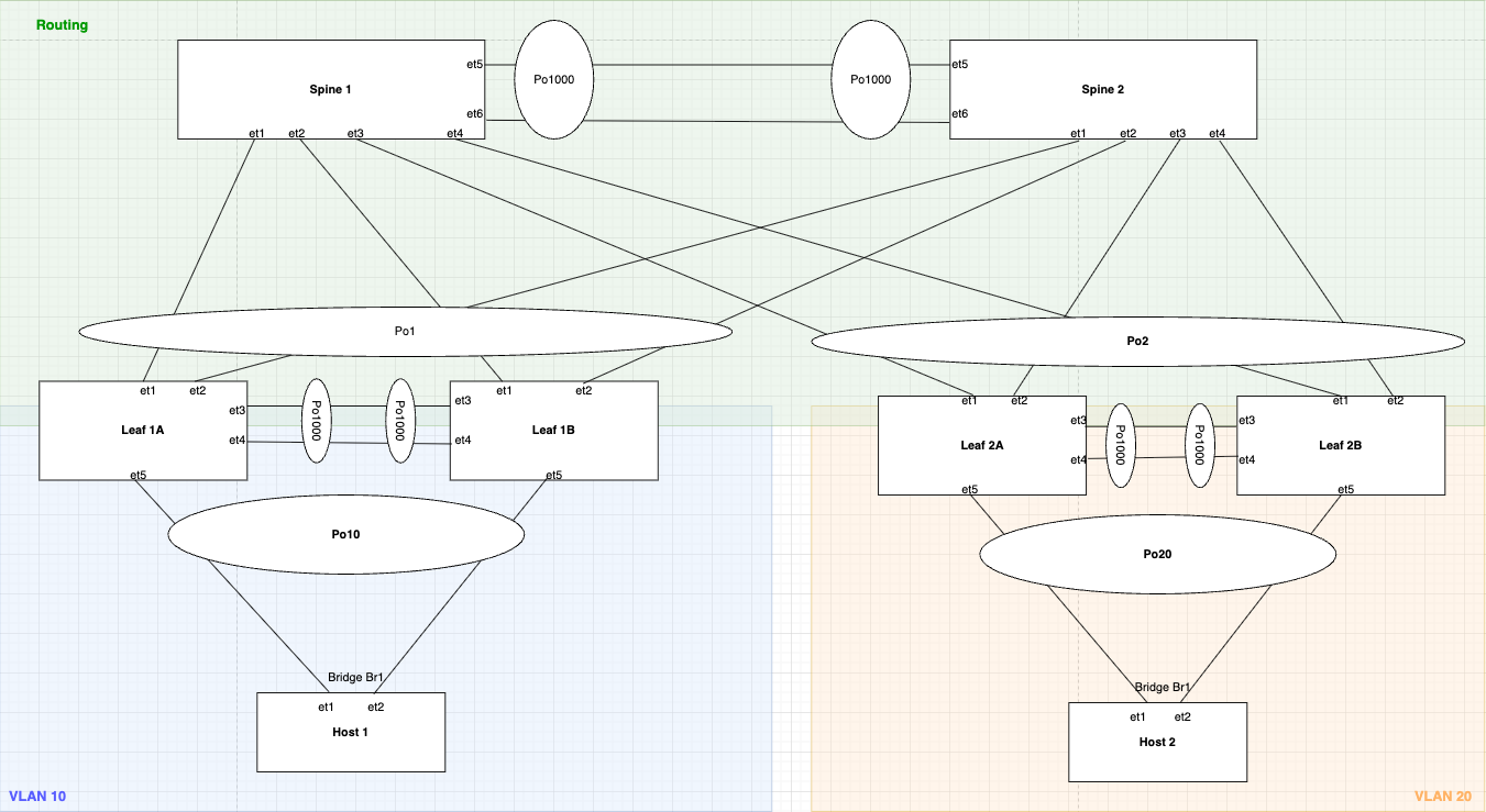 Detailed Network Topology with VLANs