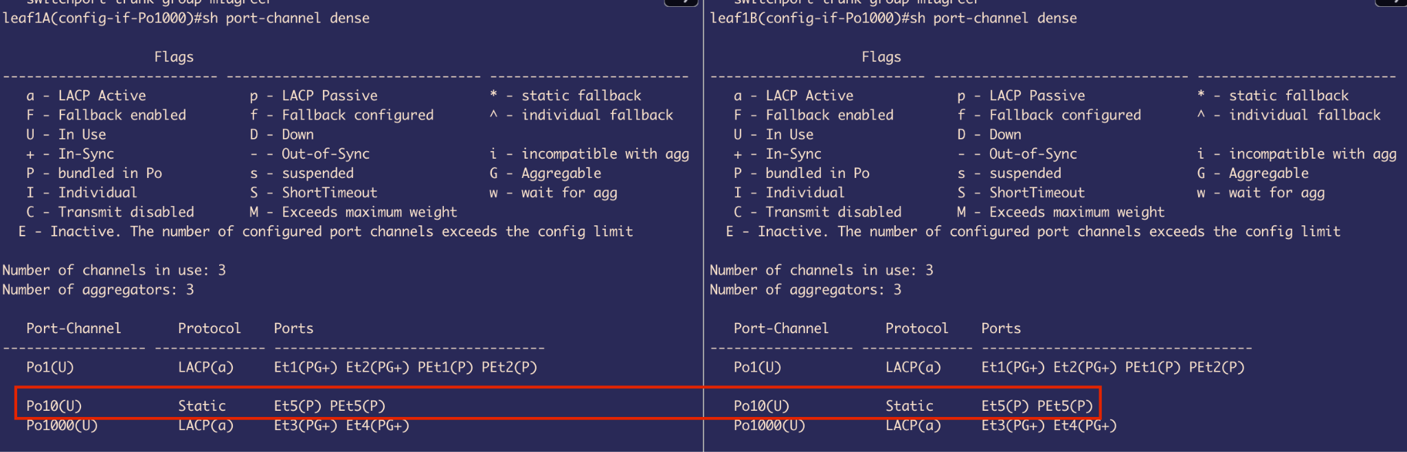 Routing Table - Spine1