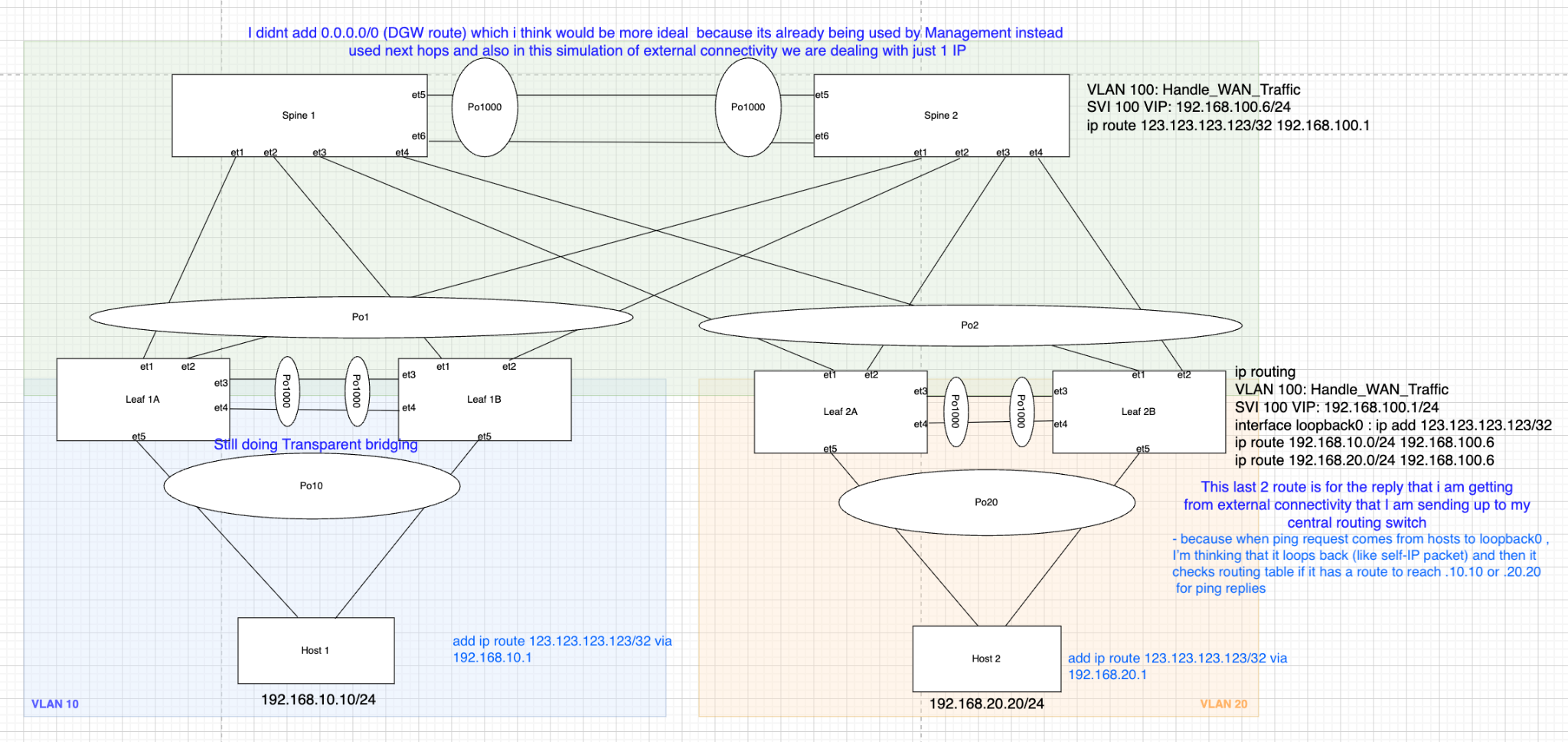 VLAN Configuration - Leaf1A