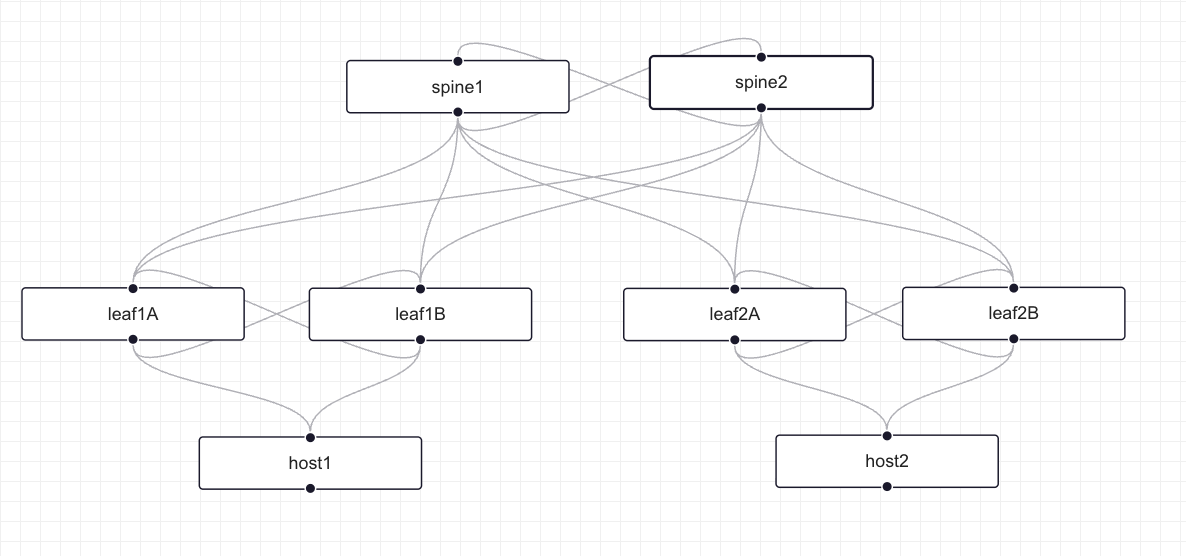 Network Topology Diagram